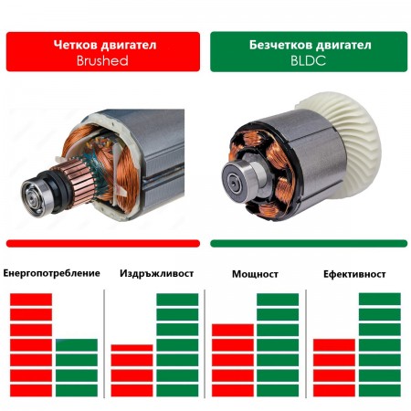Акумулаторен безчетков винтоверт STATUS CBL12Li, 12 V, 38Nm, 10мм, с батерия и зарядно