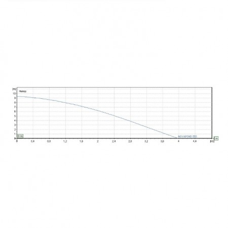 Потопяема фонтанна помпа DAB NOVAPOND 550 M, 550 W, 14000 л/ч, 10 м