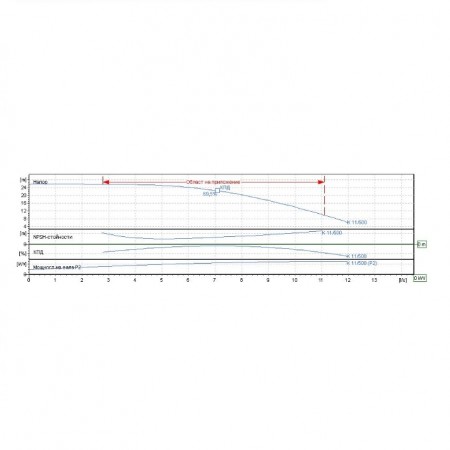 Центробежна помпа за вода DAB K 11/500 T - IE3, 2 1/2" x 2", 2200 W, 46.8 m³/h, 24 м, трифазна