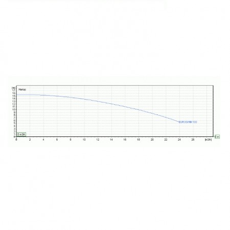 Самозасмукваща центробежна помпа за басейн DAB EUROSWIM 100 T - IE3, 750 W, 24000 л/ч, 15 м, трифазна