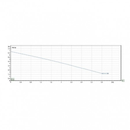 Потопяема дренажна помпа за вода DAB NOVA 300 M-A, 1''1/4 G, 220 W, 16 м3/ч, 10 м, с поплавък