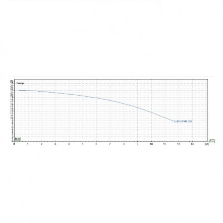 Самозасмукваща помпа за басейн DAB EUROSWIM 300 M, 2200 W, 42000 л/ч, напор 22 м