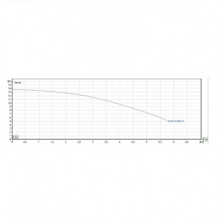 Самозасмукваща центробежна помпа за басейн DAB EUROSWIM 75 M, 500 W, 21000 л/ч, 22 м